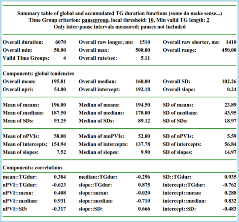 Summary statistics