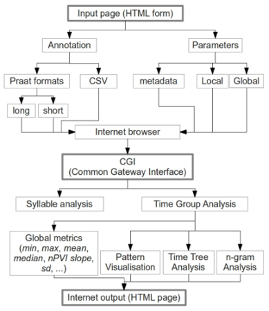 TGA dataflow