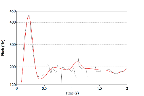 The macromelodic component of "More news about the reverend Sun Myung M(oon)"