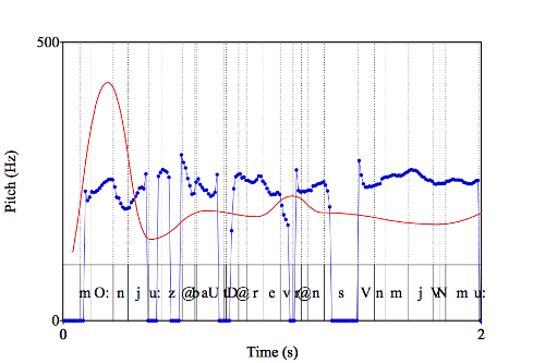 The micromelodic component of "More news about the reverend Sun Myung M(oon)"