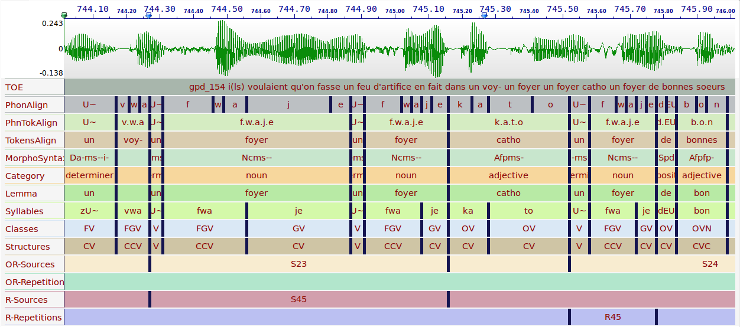 Example of multi-level annotations: only the orthographic transcription is manual