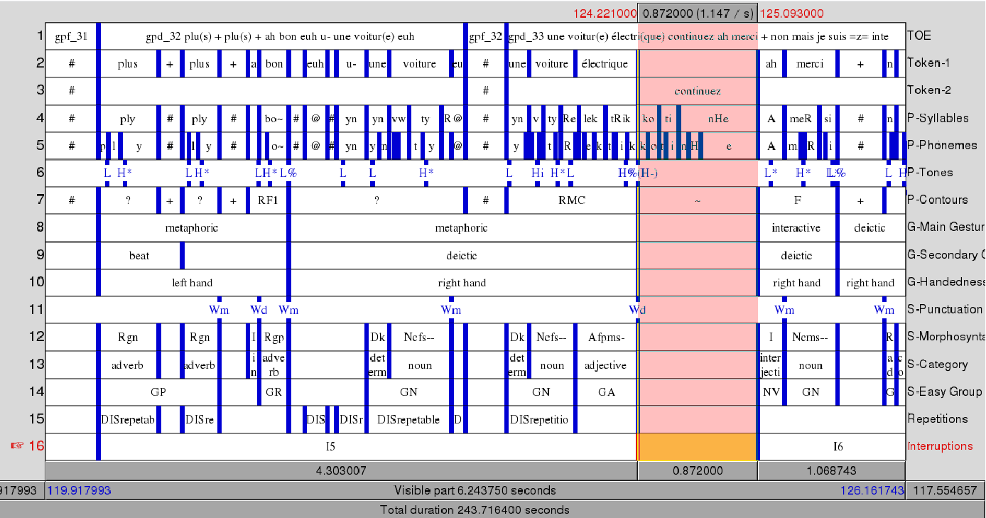 Example of multi-level annotations of GrenelleII corpus