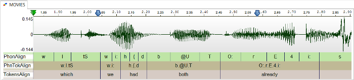 Example of automatic time-alignment, from a speech file and its orthographic transcription