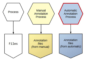 Legend of the annotation workflow