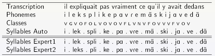 Syllables example