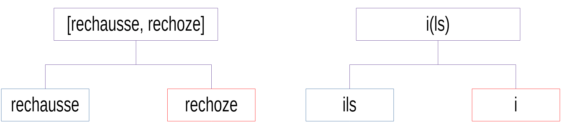 Illustration décomposition TOE