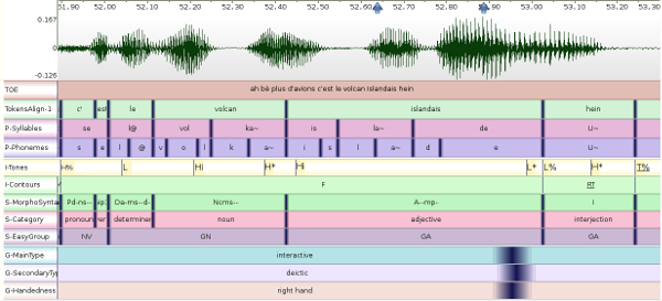 Example of multimodal data