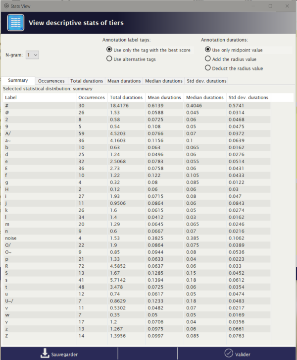 Descriptive statistics